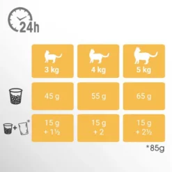 PERFECT FIT Sensitive 1+ Avec Dinde 7kg -Zooart Elegant Boutique fre pl PERFECT FIT Sensitive 1 avec dinde 7kg 13969 4