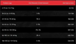 Croquettes Pour Chien Oven Baked Tradition Adulte Toutes Races Avec Agneau 11,34kg -Zooart Elegant Boutique fre pl Croquettes pour chien Oven Baked Tradition Adulte Toutes Races avec agneau 11 34kg 28924 3