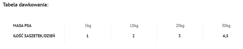 DOLINA NOTECI Plat De Canard Aux Pommes De Terre 100g - Aliments Humides Pour Chiens X12 2 DOLINA NOTECI Plat De Canard Aux Pommes De Terre 100g - Aliments Humides Pour Chiens X12 – Image 2