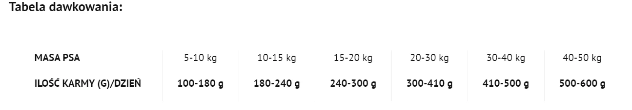 DOLINA NOTECI Plats D'agneau Séché Superfood Pour Chiens 1kg X2 2 DOLINA NOTECI Plats D'agneau Séché Superfood Pour Chiens 1kg X2 – Image 2