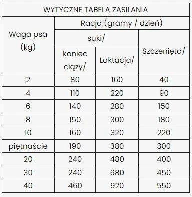 Dibaq Sense Nourriture Sans Céréales Avec Saumon Et Dinde (pour Chiots) 12kg 2 Dibaq Sense Nourriture Sans Céréales Avec Saumon Et Dinde (pour Chiots) 12kg – Image 2