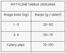 Dibaq Sense Sans Céréales Pour Chats (poisson, Dinde) 6kg 2 Dibaq Sense Sans Céréales Pour Chats (poisson, Dinde) 6kg – Image 2