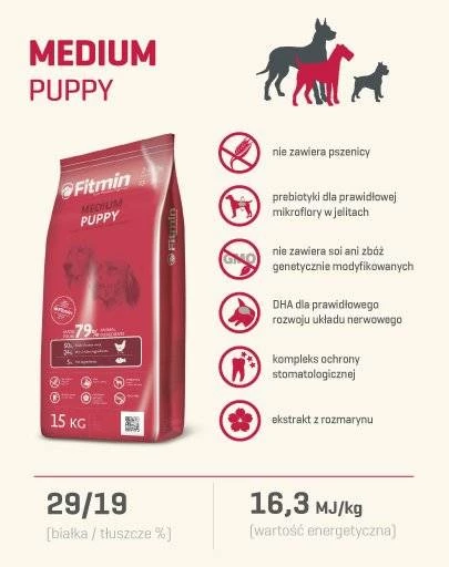 Fitmin Medium Puppy Poulet 15kg 3 Fitmin Medium Puppy Poulet 15kg – Image 3