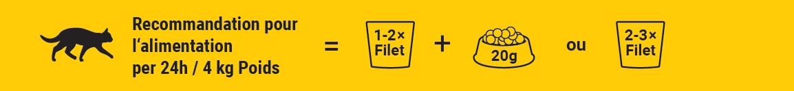 Josera Paté Poulet Avec Des épinards 16x85g 4 Josera Paté Poulet Avec Des épinards 16x85g – Image 4