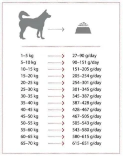 NATURES PROTECTION Extra Salmon 12kg 5 NATURES PROTECTION Extra Salmon 12kg -Zooart Elegant Boutique fre pl NATURES PROTECTION Extra Salmon 12kg 15779 5