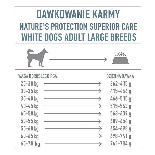 NATURES PROTECTION Superior Care Grain Free White Fish Adult Large Breeds 10kg 2 NATURES PROTECTION Superior Care Grain Free White Fish Adult Large Breeds 10kg – Image 2