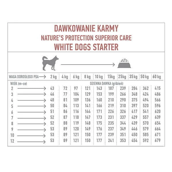 NATURES PROTECTIONSuperior CareWhite Dogs Grain Free Salmon Starter All Breeds 10kg 2 NATURES PROTECTIONSuperior CareWhite Dogs Grain Free Salmon Starter All Breeds 10kg – Image 2
