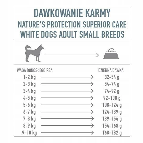 Nature’s Protection Superior Care White Dogs GF White Fish Adult Small 1,5kg 2 Nature’s Protection Superior Care White Dogs GF White Fish Adult Small 1,5kg – Image 2