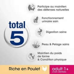 PERFECT FIT Adult 1+ Au Poulet 7kg -Zooart Elegant Boutique fre pl PERFECT FIT Adult 1 au poulet 7kg 13968 6