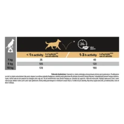 PURINA PRO PLAN PRO PLAN Sensitive Digestion Small & Mini Adult Croquettes Riches En Dinde Pour Chien 7 Kg -Zooart Elegant Boutique fre pl PRO PLAN Sensitive Digestion Small Mini Adult croquettes riches en dinde pour chien 7 kg 10957 1