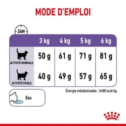 ROYAL CANIN Appetite Control Care 10kg 11 ROYAL CANIN Appetite Control Care 10kg -Zooart Elegant Boutique fre pl ROYAL CANIN Appetite Control Care 10kg 13156 6
