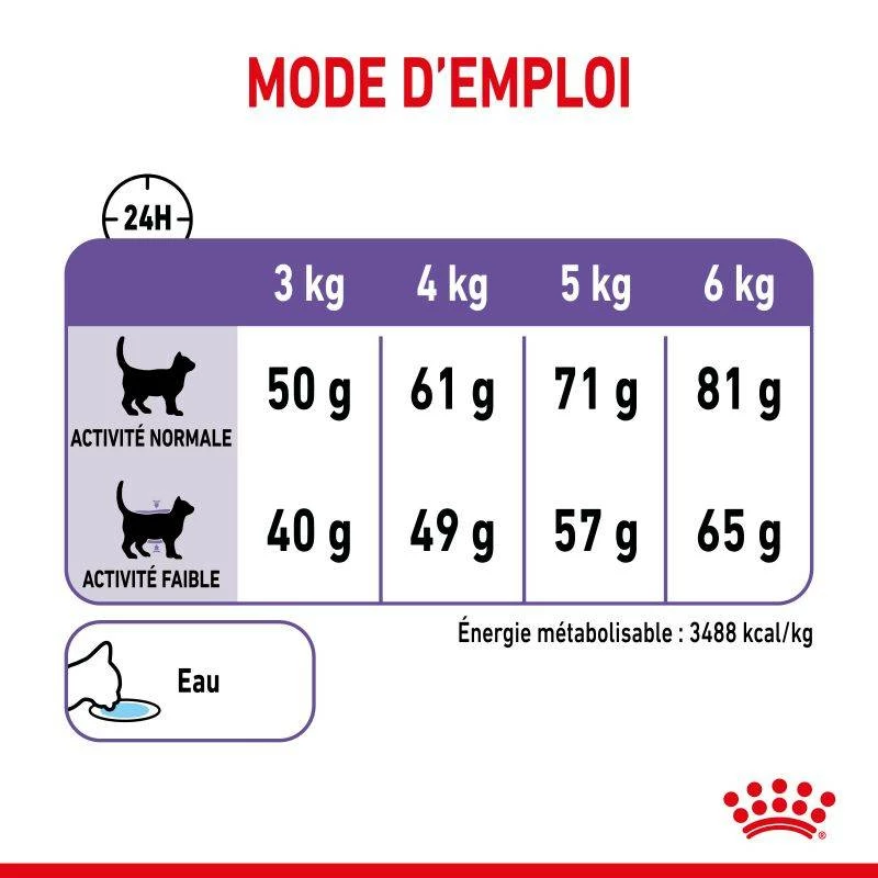 ROYAL CANIN Appetite Control Care 10kg 6 ROYAL CANIN Appetite Control Care 10kg – Image 6