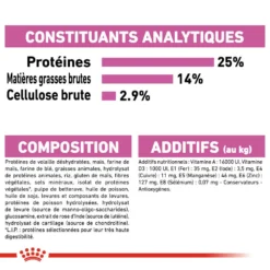 ROYAL CANIN CCN Maxi Relax Care 3kg -Zooart Elegant Boutique fre pl ROYAL CANIN CCN Maxi Relax Care 3kg 16274 1