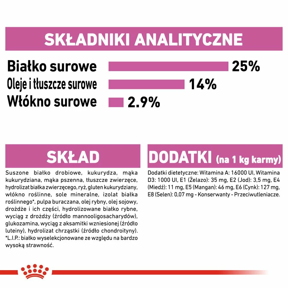 ROYAL CANIN CCN Maxi Relax Care 9kg 5 ROYAL CANIN CCN Maxi Relax Care 9kg – Image 5