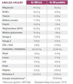 ROYAL CANIN Cat Early Renal 12x85g -Zooart Elegant Boutique fre pl ROYAL CANIN Cat Early Renal 12x85g 12952 3