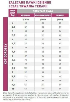 ROYAL CANIN Cat Early Renal Feline 3,5kg -Zooart Elegant Boutique fre pl ROYAL CANIN Cat Early Renal Feline 3 5kg 12973 3