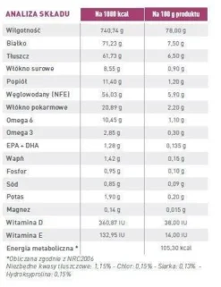 ROYAL CANIN Cat Renal 12x85g -Zooart Elegant Boutique fre pl ROYAL CANIN Cat Renal 12x85g 12956 3