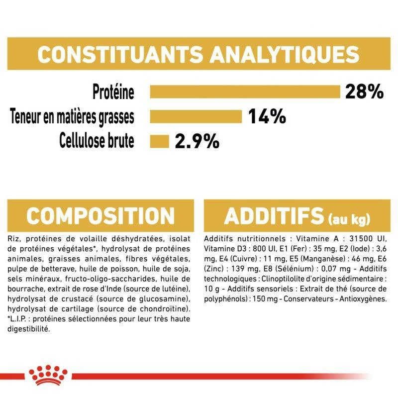 ROYAL CANIN Dachshund Adult 1,5kg 6 ROYAL CANIN Dachshund Adult 1,5kg – Image 6