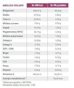 ROYAL CANIN Dog Early Renal 12x100g -Zooart Elegant Boutique fre pl ROYAL CANIN Dog Early Renal 12x100g 12951 3