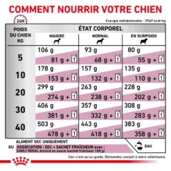 ROYAL CANIN Early Renal 2kg -Zooart Elegant Boutique fre pl ROYAL CANIN Early Renal 2kg 12975 6