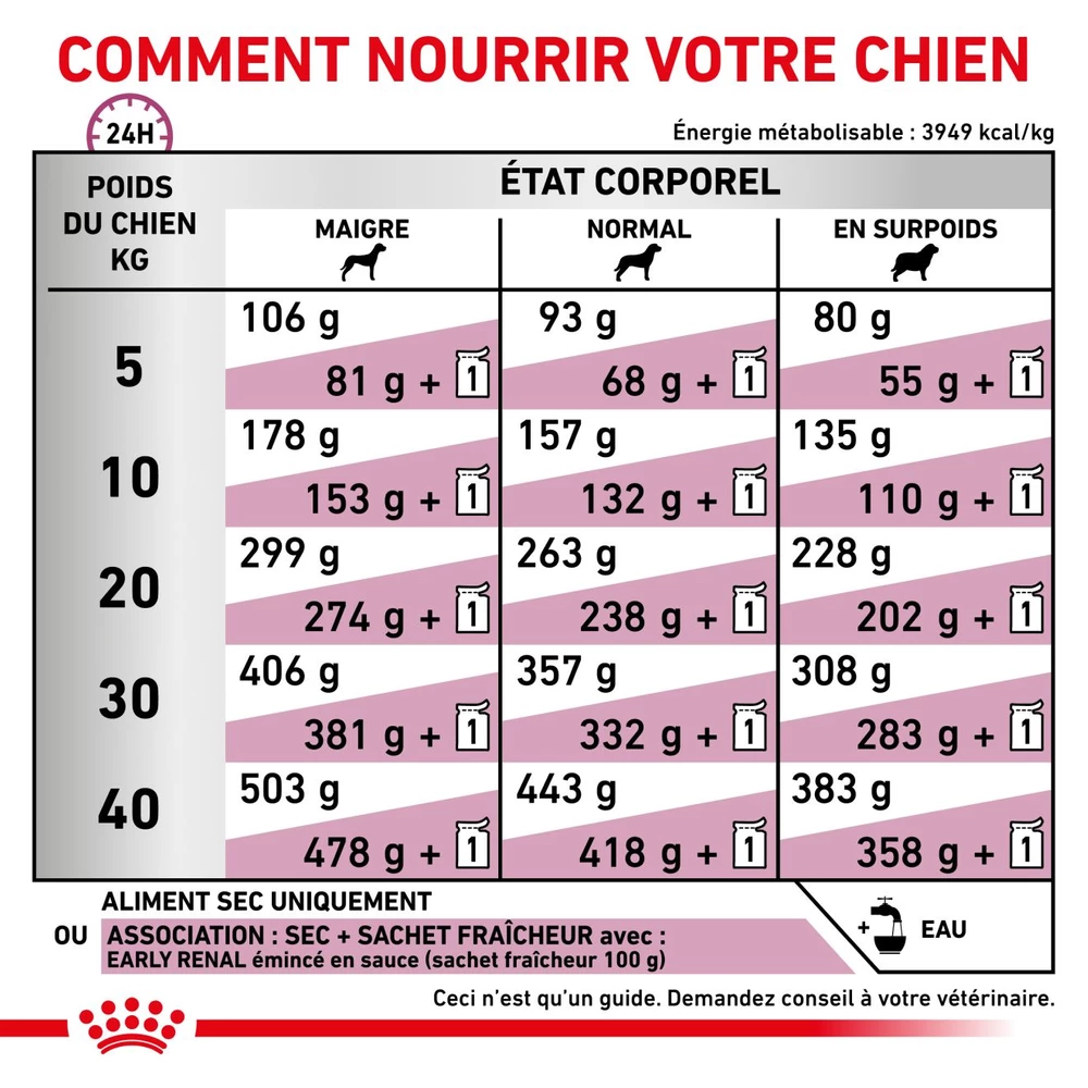 ROYAL CANIN Early Renal 7kg 6 ROYAL CANIN Early Renal 7kg – Image 6