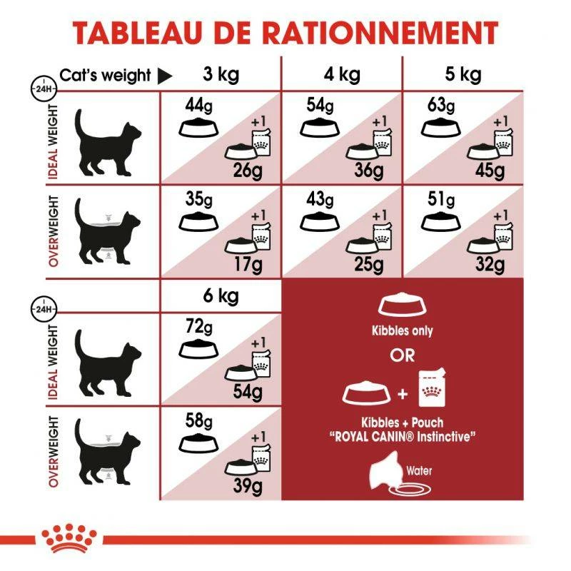 ROYAL CANIN Fit 32 2kg X2 6 ROYAL CANIN Fit 32 2kg X2 – Image 6