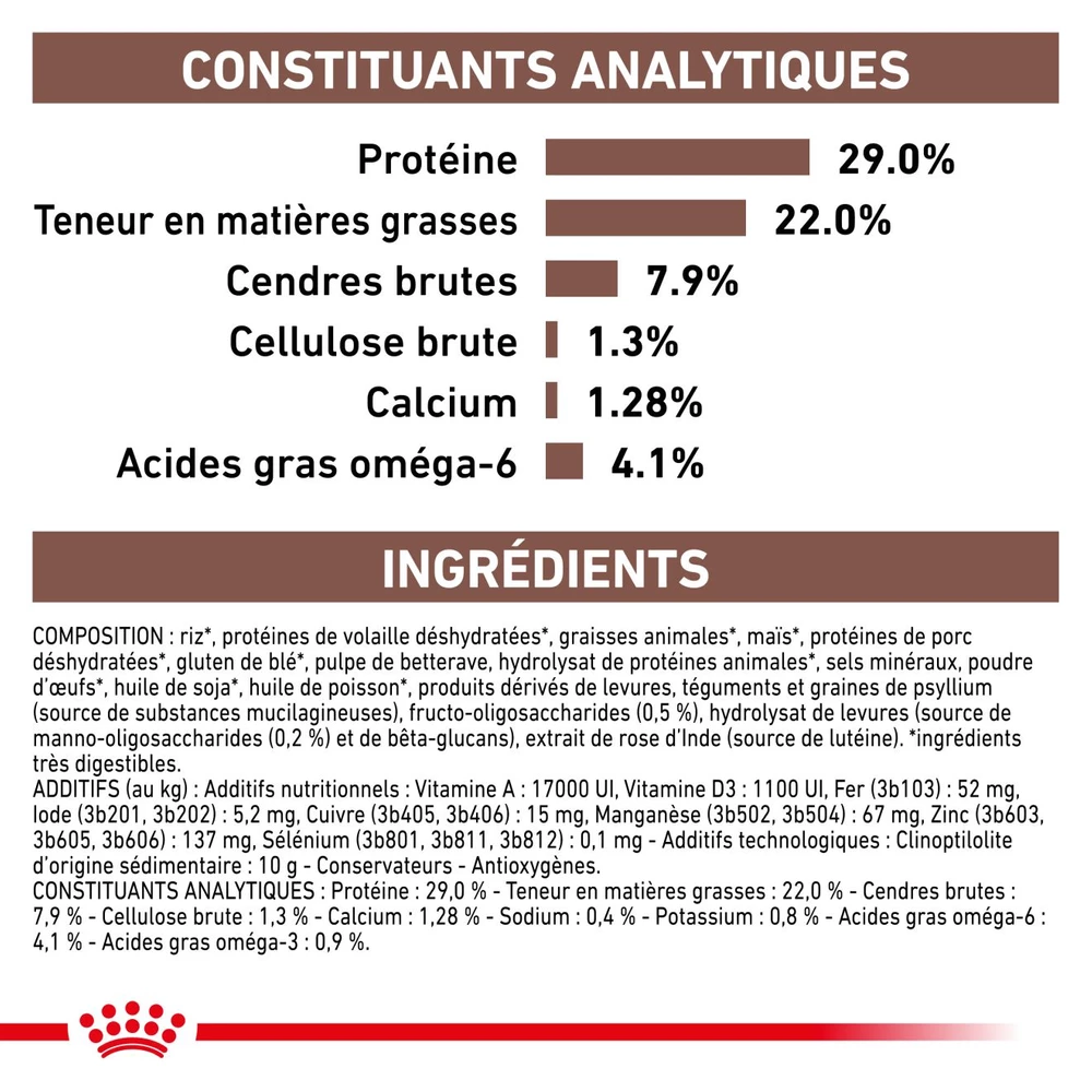 ROYAL CANIN Gastrointestinal Puppy 2,5kg 4 ROYAL CANIN Gastrointestinal Puppy 2,5kg – Image 4