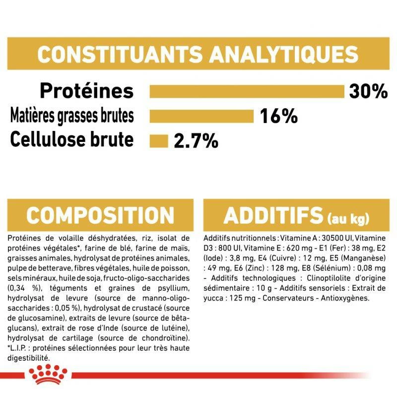 ROYAL CANIN German Shepherd Puppy 3kg X2 6 ROYAL CANIN German Shepherd Puppy 3kg X2 – Image 6