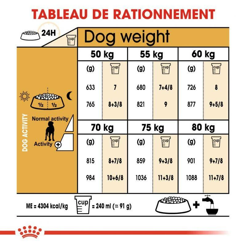 ROYAL CANIN Great Dane Adult 12kg 6 ROYAL CANIN Great Dane Adult 12kg – Image 6