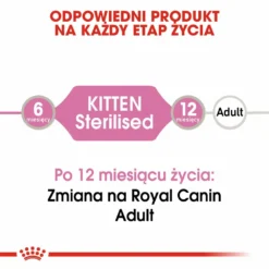 ROYAL CANIN Kitten Sterilised 12x85g -Zooart Elegant Boutique fre pl ROYAL CANIN Kitten Sterilised 12x85g 9534 5
