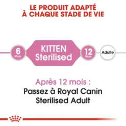 ROYAL CANIN Kitten Sterilised 2kg -Zooart Elegant Boutique fre pl ROYAL CANIN Kitten Sterilised 2kg 9877 9