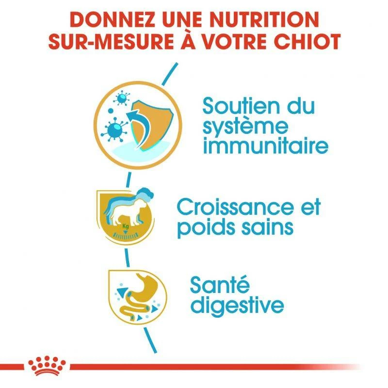 ROYAL CANIN Labrador Retriever Puppy 3kg 2 ROYAL CANIN Labrador Retriever Puppy 3kg – Image 2