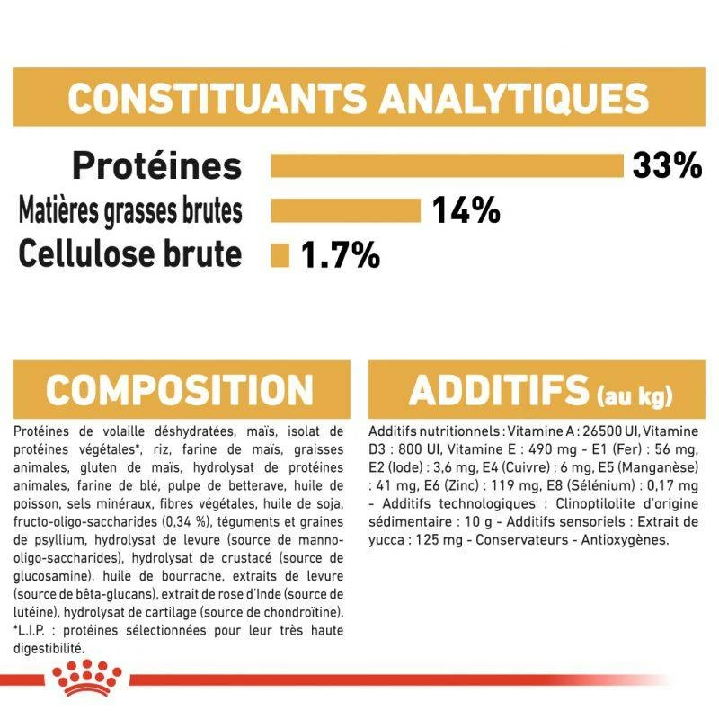 ROYAL CANIN Labrador Retriever Puppy 3kg 6 ROYAL CANIN Labrador Retriever Puppy 3kg – Image 6