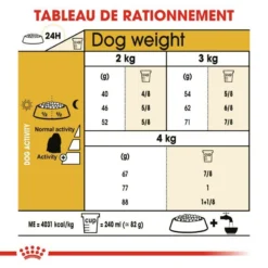 ROYAL CANIN Maltese Adult 500g X2 -Zooart Elegant Boutique fre pl ROYAL CANIN Maltese Adult 500g x2 30746 7