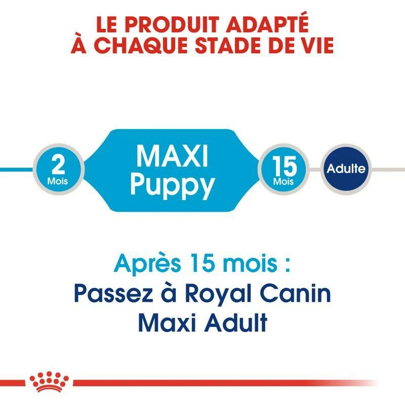 ROYAL CANIN Maxi Puppy 15kg 5 ROYAL CANIN Maxi Puppy 15kg – Image 5