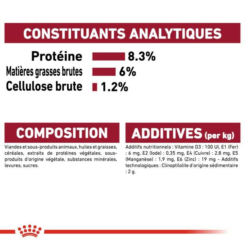 ROYAL CANIN Medium Puppy 10x140g 6 ROYAL CANIN Medium Puppy 10x140g – Image 6