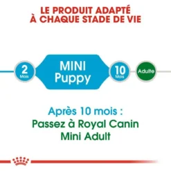 Meilleures ventes -Zooart Elegant Boutique fre pl ROYAL CANIN Mini Puppy 2kg 16162 2