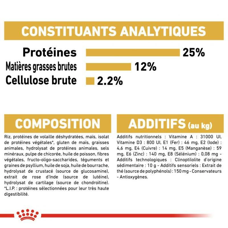 ROYAL CANIN Miniature Schnauzer Adult 3kg 6 ROYAL CANIN Miniature Schnauzer Adult 3kg – Image 6
