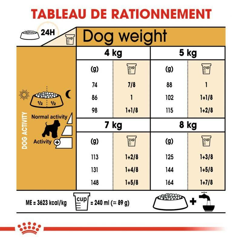 ROYAL CANIN Miniature Schnauzer Adult 3kg 5 ROYAL CANIN Miniature Schnauzer Adult 3kg – Image 5