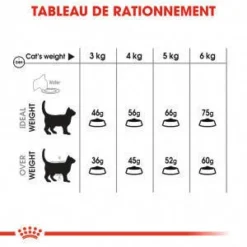 ROYAL CANIN Oral Care 1,5kg -Zooart Elegant Boutique fre pl ROYAL CANIN Oral Care 1 5kg 17053 2