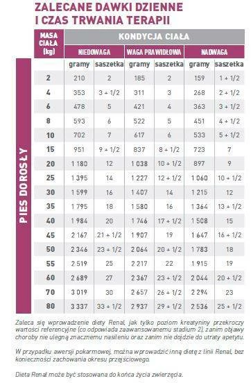 ROYAL CANIN Renal 12x100g 3 ROYAL CANIN Renal 12x100g – Image 3