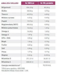 ROYAL CANIN Renal 12x100g 7 ROYAL CANIN Renal 12x100g -Zooart Elegant Boutique fre pl ROYAL CANIN Renal 12x100g 12954 3