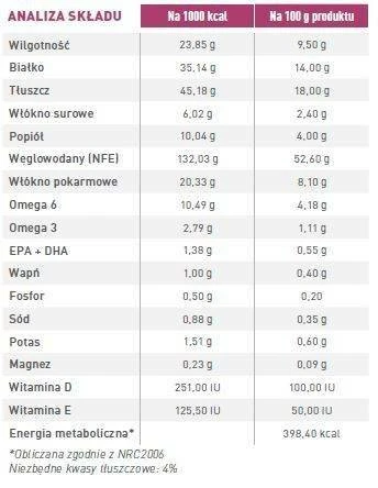 ROYAL CANIN Renal Small Dog 1,5kg 2 ROYAL CANIN Renal Small Dog 1,5kg – Image 2