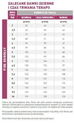 ROYAL CANIN Renal Small Dog 3,5kg + Surprise Pour Votre Chien GRATUITES ! -Zooart Elegant Boutique fre pl ROYAL CANIN Renal Small Dog 3 5kg surprise pour votre chien GRATUITES 25235 3