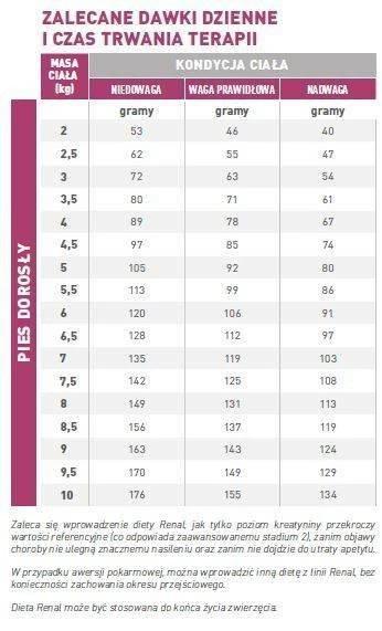 ROYAL CANIN Renal Small Dog 3,5kg X2 3 ROYAL CANIN Renal Small Dog 3,5kg X2 – Image 3