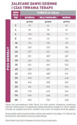 ROYAL CANIN Renal Special 7kg + Surprise Pour Votre Chien GRATUITES ! -Zooart Elegant Boutique fre pl ROYAL CANIN Renal Special 7kg surprise pour votre chien GRATUITES 25245 4