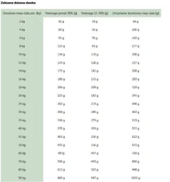 ROYAL CANIN Satiety Support Weight Management 6kg -Zooart Elegant Boutique fre pl ROYAL CANIN Satiety Support Weight Management 6kg 16117 3