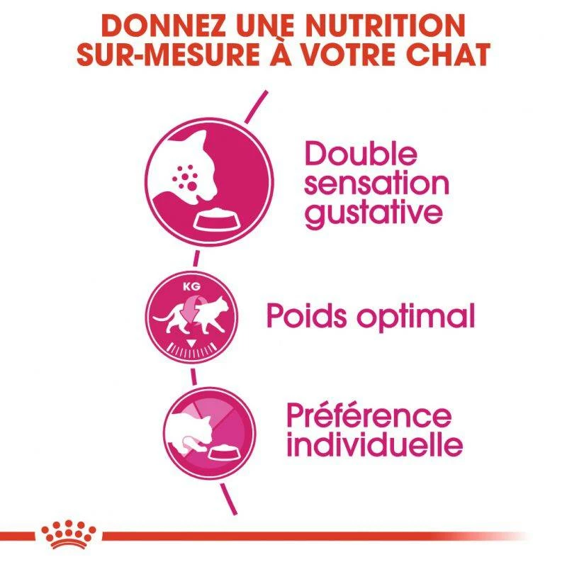 ROYAL CANIN Savour Exigent 2kg 5 ROYAL CANIN Savour Exigent 2kg – Image 5