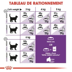 ROYAL CANIN Sensible 33 10kg -Zooart Elegant Boutique fre pl ROYAL CANIN Sensible 33 10kg 9473 5