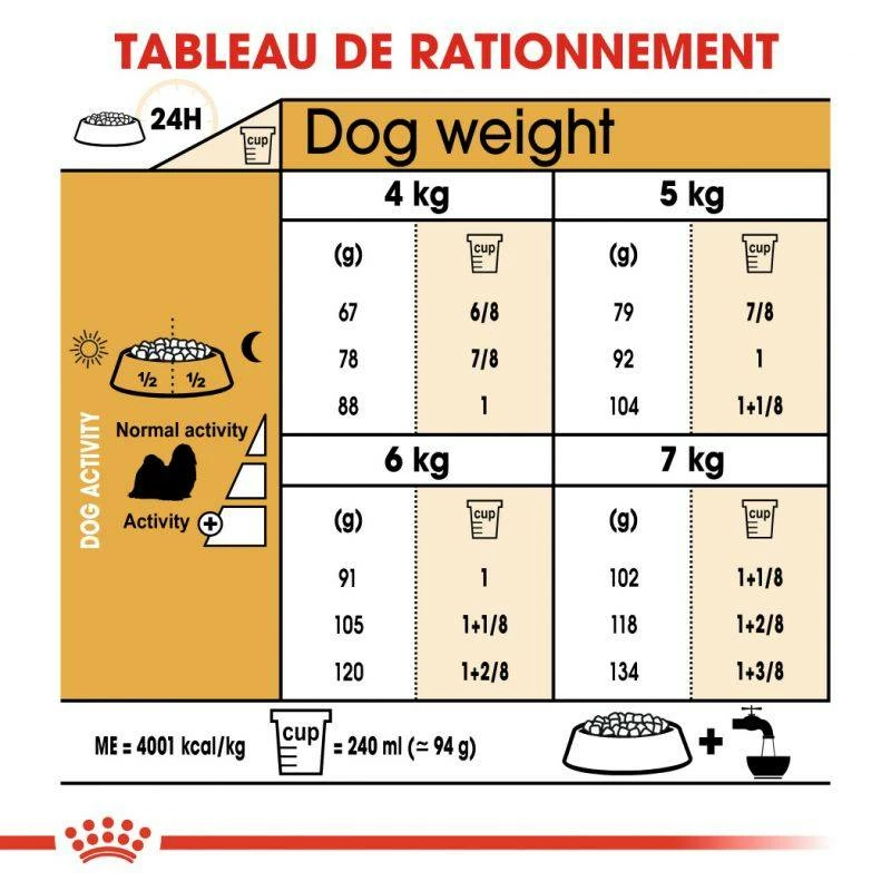 ROYAL CANIN Shih Tzu Adult 7,5kg + Surprise Gratuite Pour Votre Chien 5 ROYAL CANIN Shih Tzu Adult 7,5kg + Surprise Gratuite Pour Votre Chien – Image 5